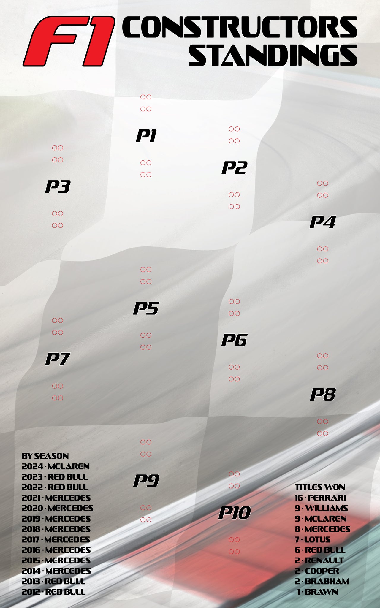 PRE-RELEASE! Wall Hanging F1 Constructors Leader Board