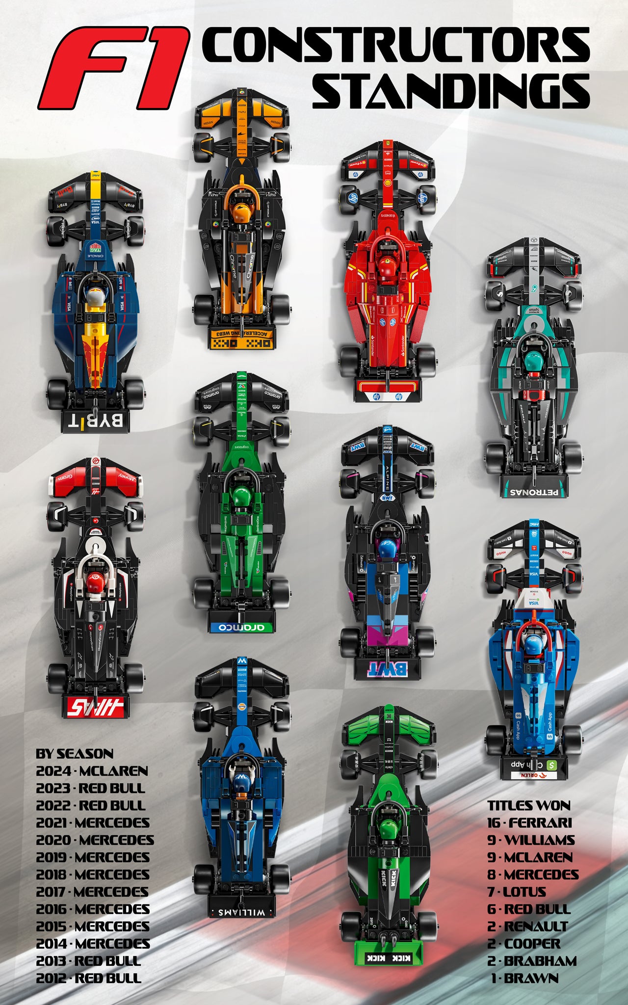 PRE-RELEASE! Wall Hanging F1 Constructors Leader Board