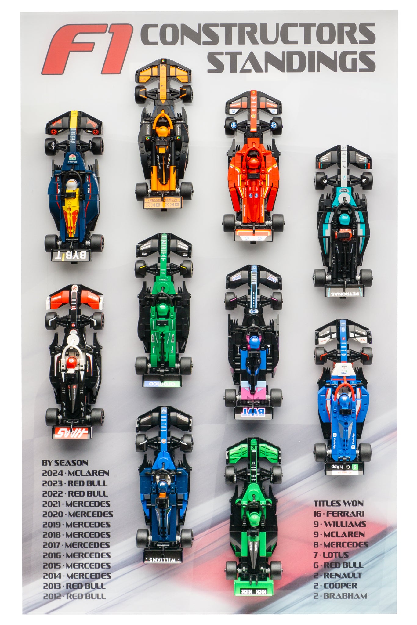 Wall Hanging F1 Constructors Leader Board - BrickShell Cases